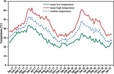 Experimental Warming Hastens Physical Dormancy Break and Germination in Tropical Fabaceae